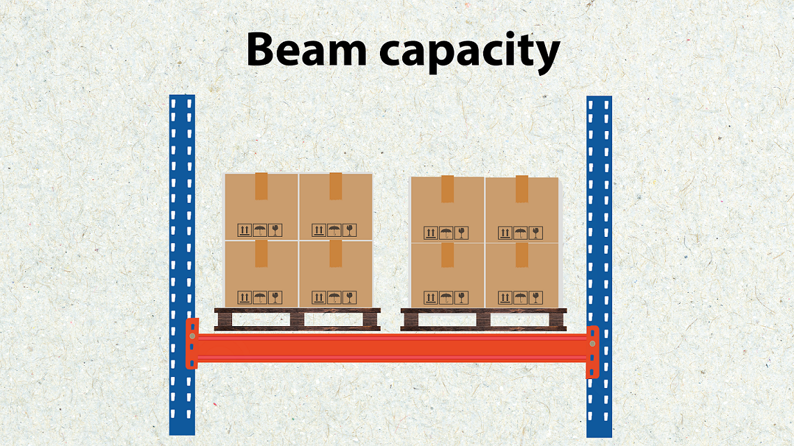 Khái niệm “beam capacity” trong kệ pallet