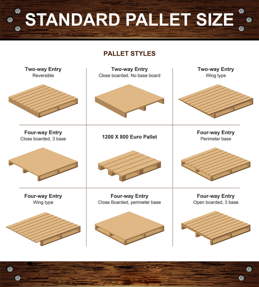 phân loại pallet
