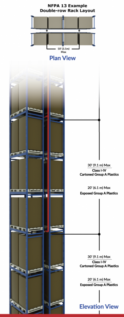 Tiêu chuẩn hệ thống In-rack Sprinkler trong kệ chứa hàng